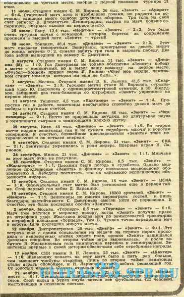 zenit-1984-18